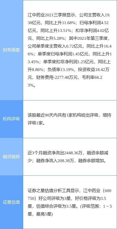 江中藥業2021年凈利潤同比增長6.74%，計劃每10股派發6.5元并布局食品互聯網銷售