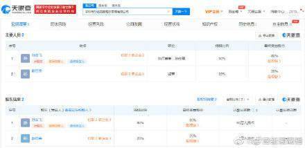 孫海洋夫婦創(chuàng)辦“孫記團(tuán)圓餐飲”，開啟食品互聯(lián)網(wǎng)銷售新篇章