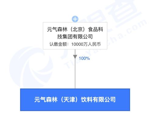 食品互聯(lián)網(wǎng)銷售 變革、機(jī)遇與挑戰(zhàn)