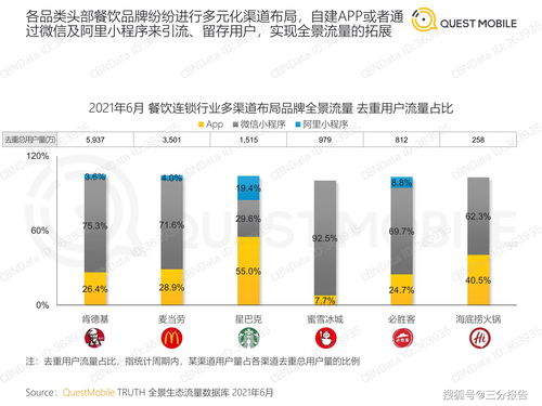 2021餐飲連鎖行業數字化營銷洞察報告