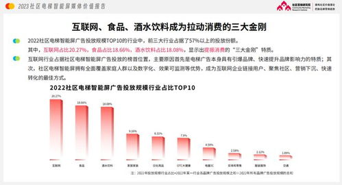 經濟發達地區電梯廣告熱潮 品牌為何偏愛食品互聯網銷售推廣新陣地？